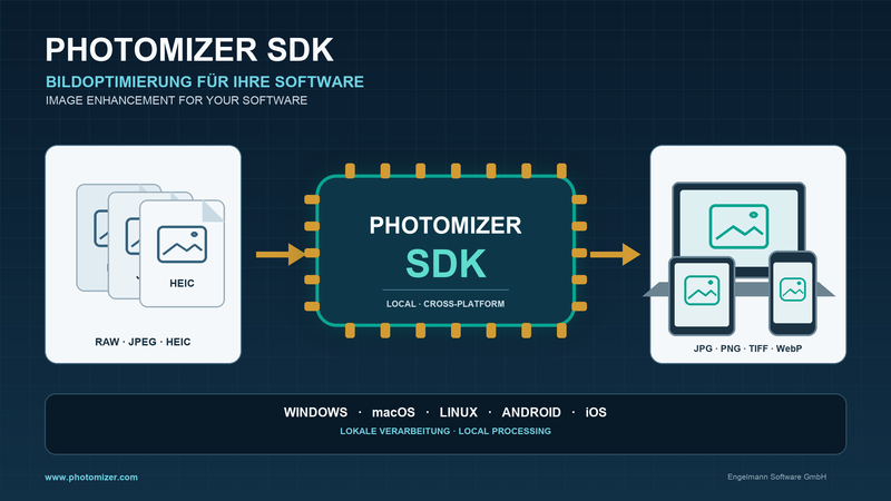 Das Photomizer SDK integriert die bewährte Bildoptimierung von Engelmann Software über eine schlanke Schnittstelle in Desktop- und Mobile-Anwendungen für Windows, macOS, Linux, Android und iOS.