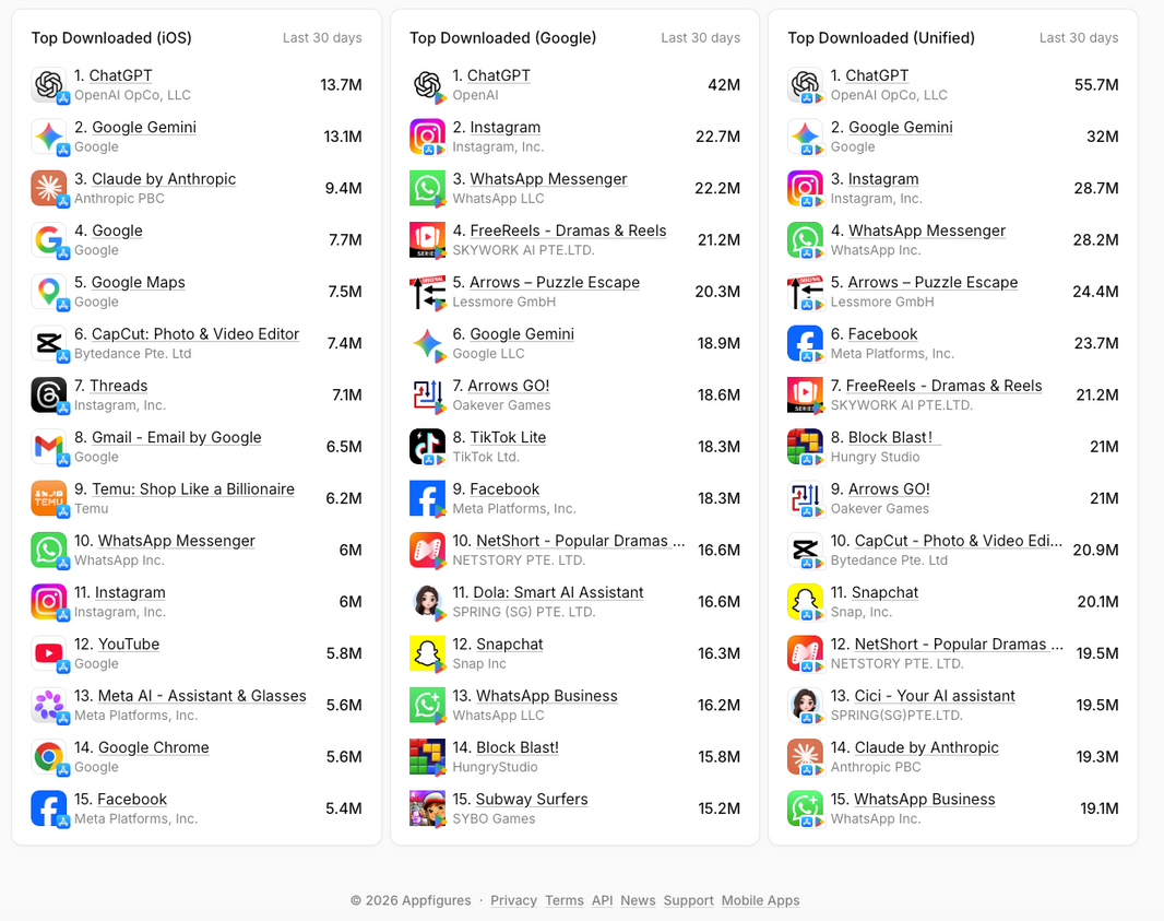 KI erobert die App-Charts: Drei Namen, die Sie jetzt kennen sollten